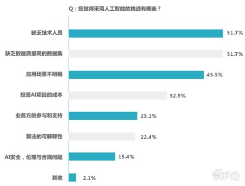 新華三人工智能白皮書 AI芯片井噴式發展與軟件開發趨勢