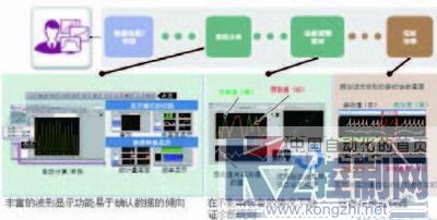 邊緣計(jì)算與人工智能在產(chǎn)品品質(zhì)判斷中的融合應(yīng)用及軟件開(kāi)發(fā)策略