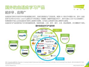 2018年中國(guó)人工智能自適應(yīng)教育行業(yè)分析報(bào)告