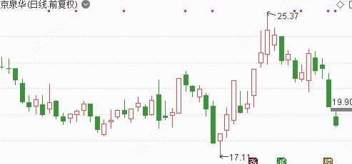 中興通訊解封激發芯片市場熱潮，小而精龍頭凈利猛增5倍迎低位啟動良機